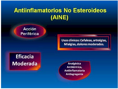Antiinflamatorios no esteroideos sin aspirina