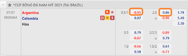 Dự đoán Copa America Argentina vs Colombia (08h, 7/7) Keo-Argentina-Colombia-7-7