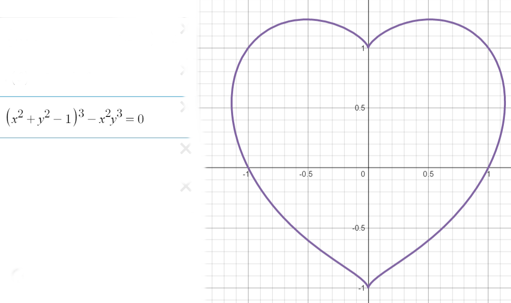 Comment Faire Une Fonction En Forme De Coeur