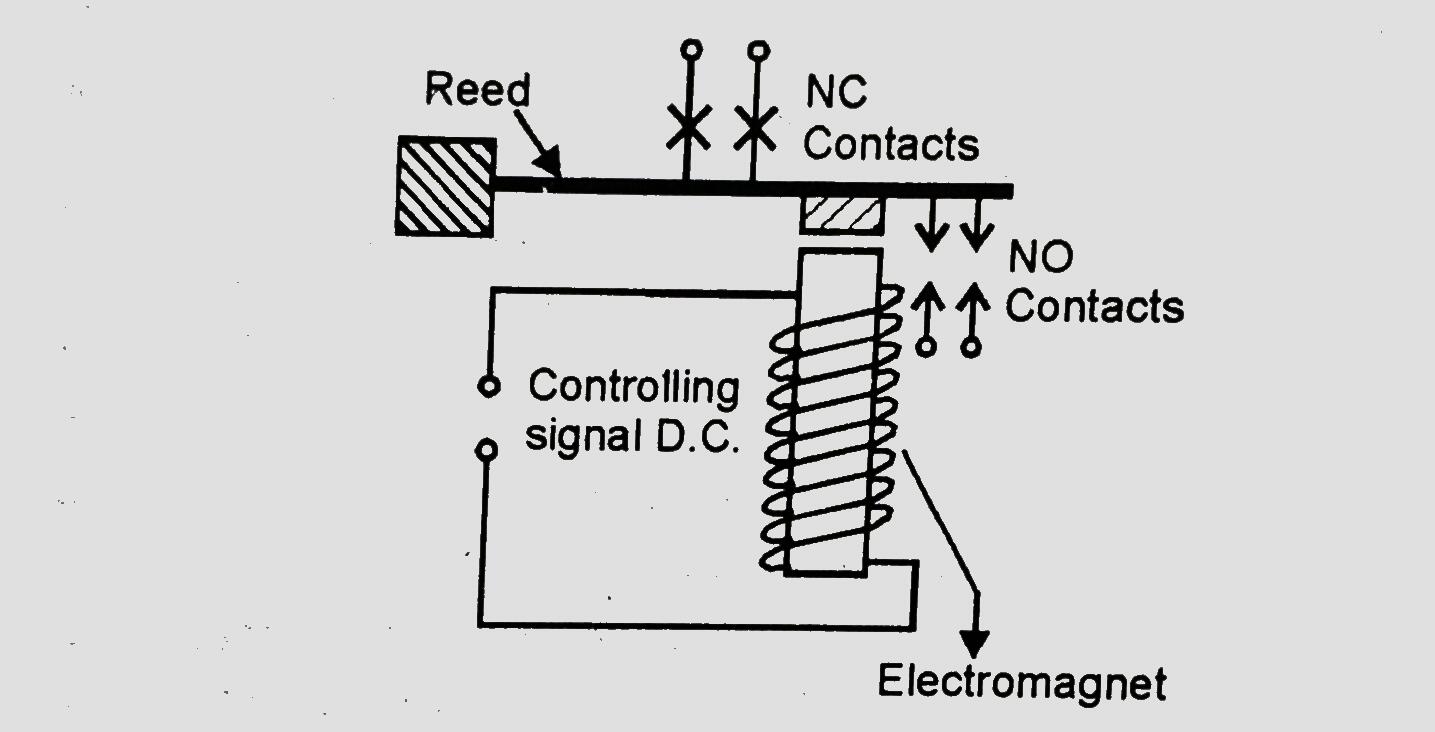 relays and voltage regulators Gulf Job Vacancy in Mumbai