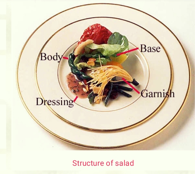 Components of salad structure of salad