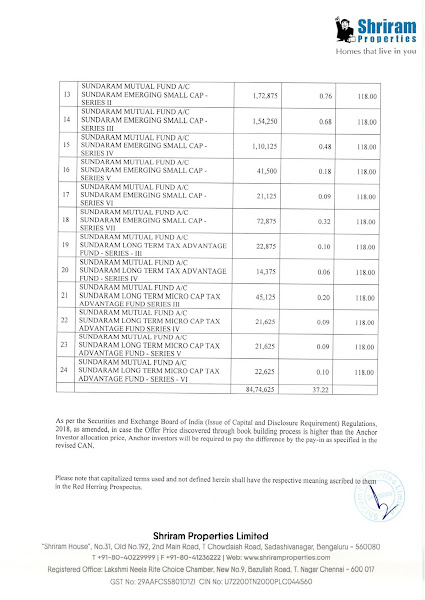 Shriram Properties Anchor Investors List