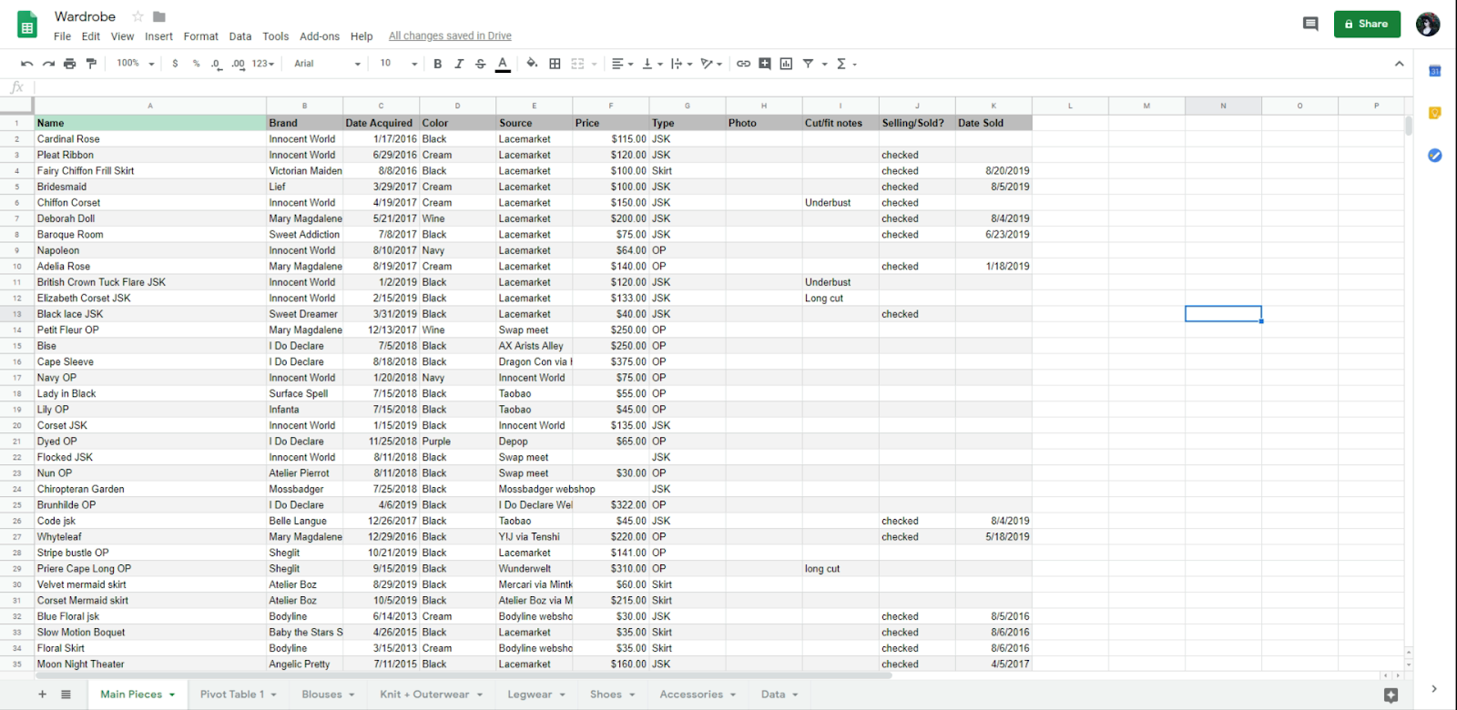 Wardrobe Spreadsheet Analysis Getting Started