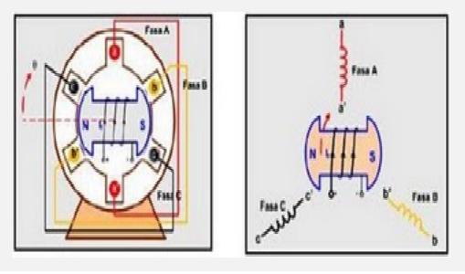 Synchronous Ac Generator Wiring Diagram