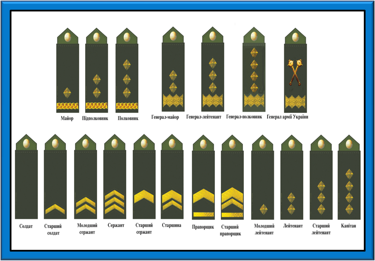 Генерал лейтенант кто выше. Звания в украинской армии 2022. Полковник звание.