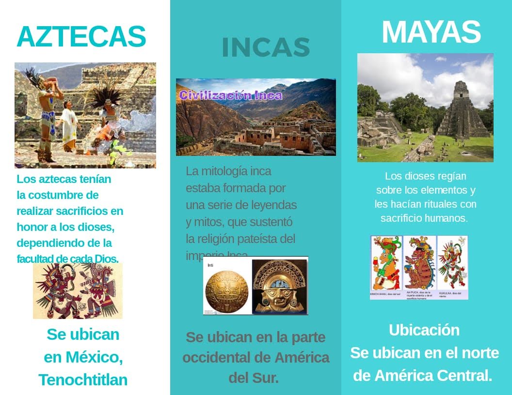 Diferencias Entre Mayas Aztecas E Incas Mayas Y Aztecas Aztecas Inca