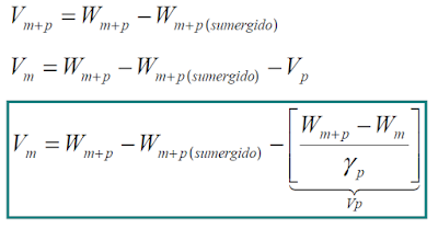 fórmula de volúmenes