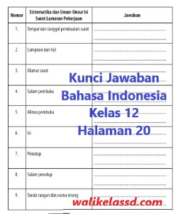 39++ Kunci jawaban bahasa indonesia kelas 12 halaman 63 ideas in 2021 