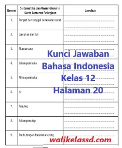Kunci Jawaban Bahasa Indonesia Kelas 12 Halaman 20 Kegiatan 1 Wali Kelas Sd Kunci Jawaban Bahasa Indonesia Kelas 12 Halaman 20 Kegiatan 1 Wali Kelas Sd