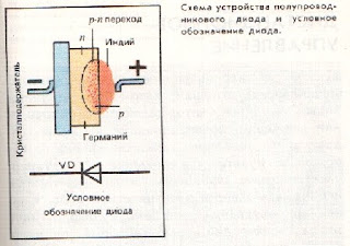 Диод перед реле