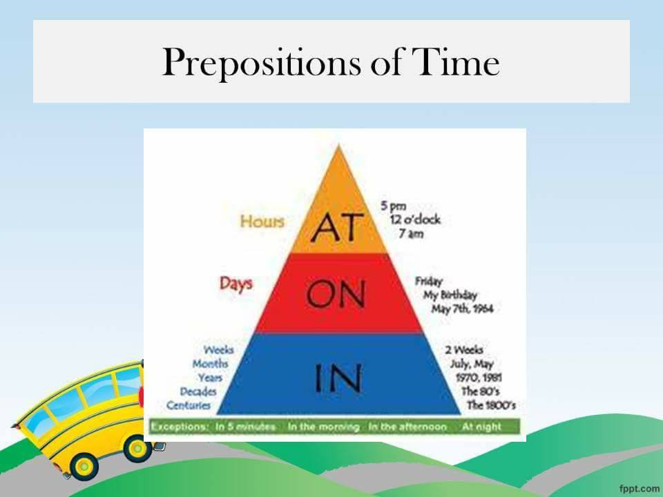 Know preposition. Prepositions of time. Предлоги prepositions of time. Пирамида in on at. Таблица prepositions of time в английском.