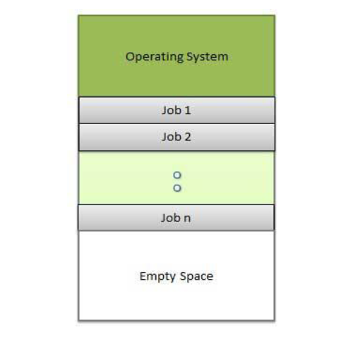 Operating System Tutorial: What is OS, Introduction, Features & Types