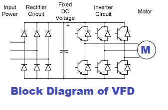 DC Injection Braking in VFD