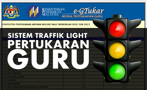 Sistem Traffic Light Dalam Pertukaran Guru