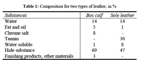 leather composition for box calf and sole leather