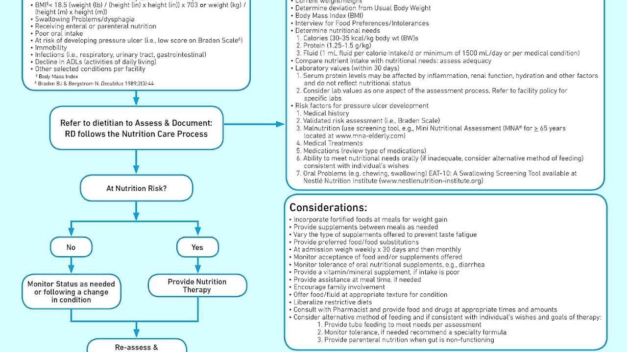 Kennedy Pressure Ulcer Ulcer Choices