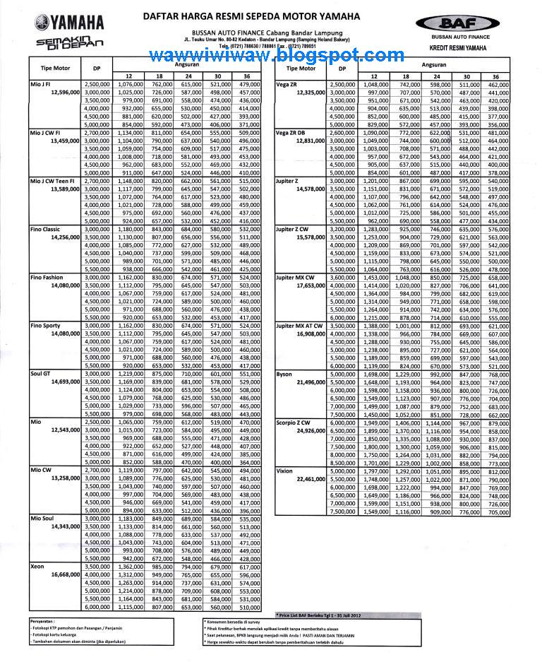 waw's land Pricelist (Daftar Harga) Yamaha Setelah Regulasi DP