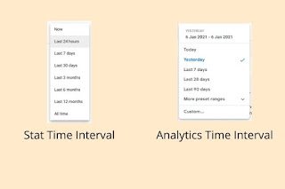 Blogger Stat and Google Analytics time interval difference