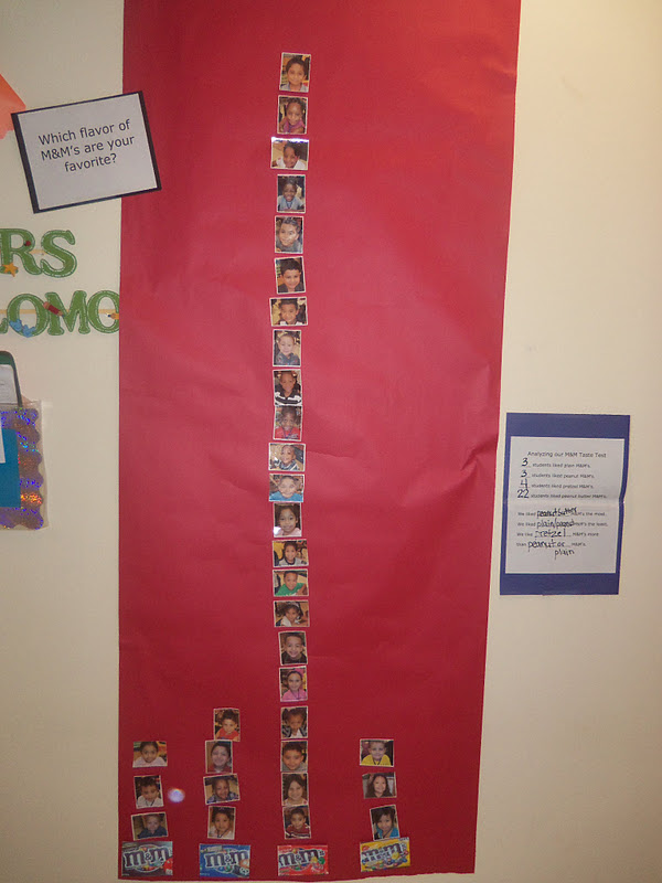 Mrs. Wood's Kindergarten Class: M & M Math