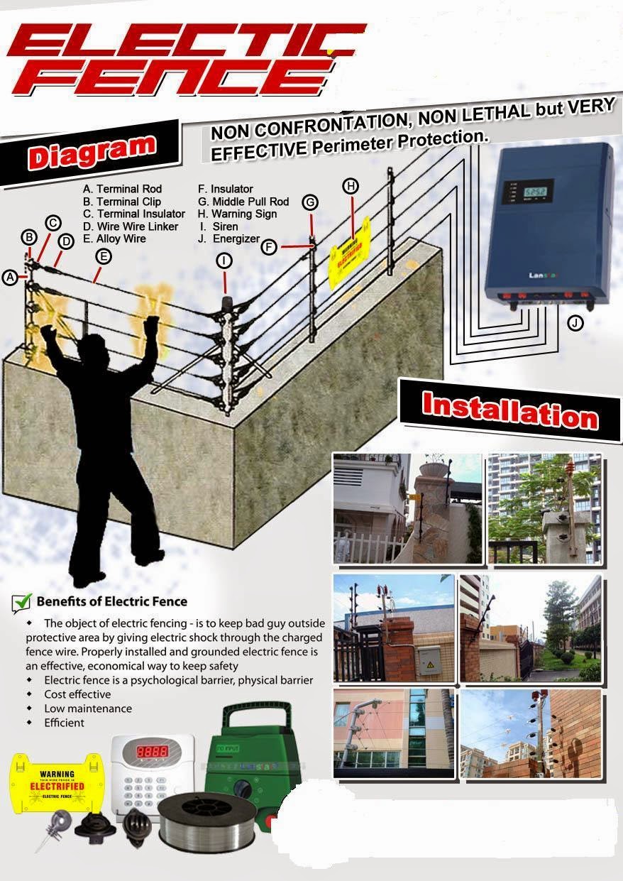 YOUR PHILIPPINE ONLINE ELECTRICAL SUPPLIERCONTRACTO SKYPE JIGZENERIO