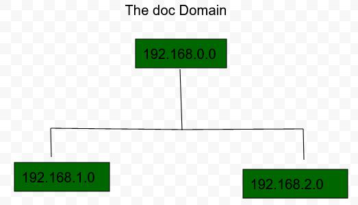 LPI Study Materials, LPI Exam Prep, LPI Certification, LPI Career, Linux Guides