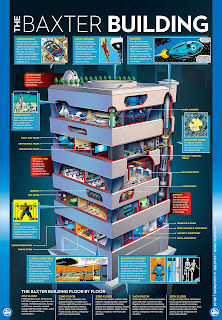 A superhero team needs an HQ like the Baxter Building