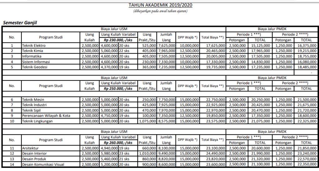 Biaya Kuliah T A 2019 2020 Itenas Institut Teknologi Nasional