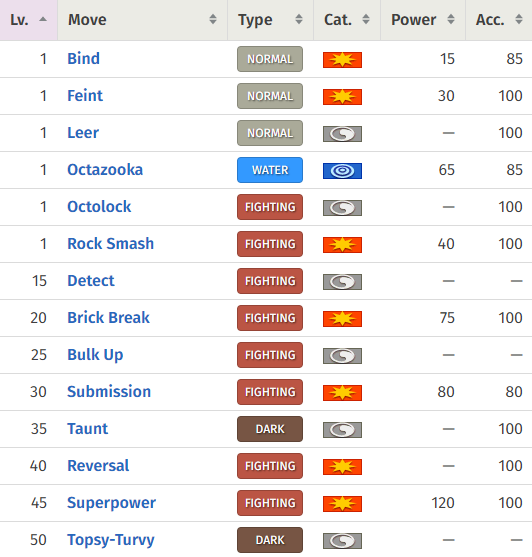 Pokédex Completa Grapploct (Pokémon) Nº 853