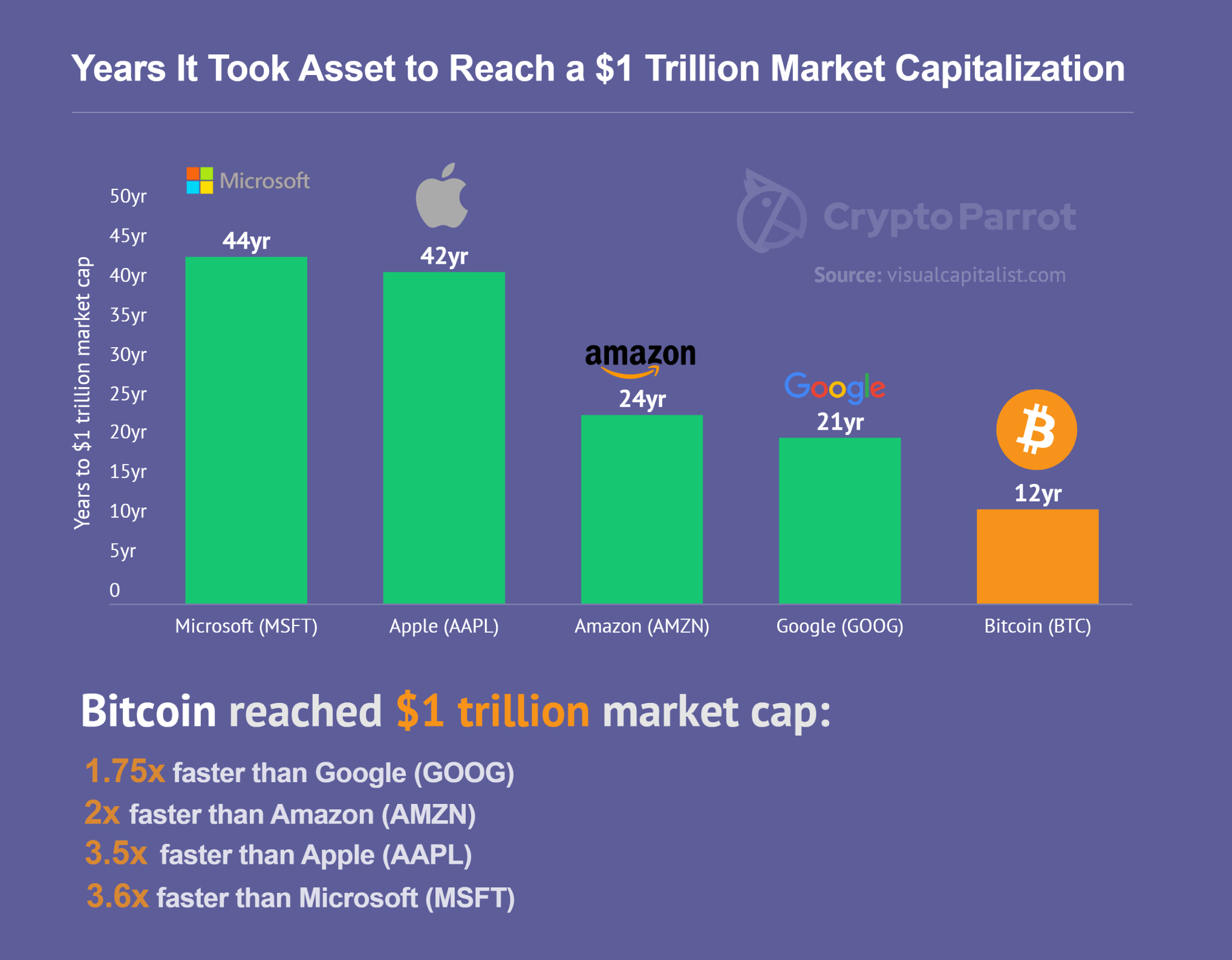 Crypto trading platform without id verification