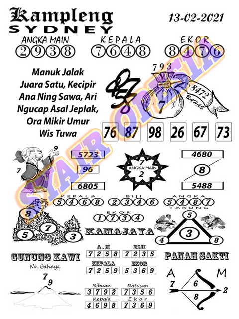 1 New Message Kode Syair Sydney 13 Februari 2021 Forum Syair Togel Hongkong Singapura Sydney
