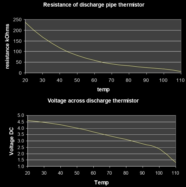 Master Electronics Repair ! LG SPLIT AIR CONDITIONERS FAULT / ERROR