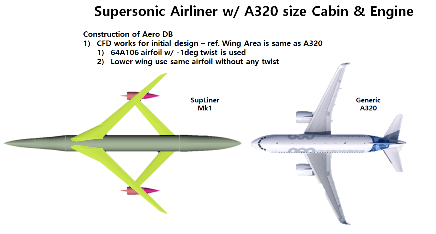 JaeSan's Aeronautics Supersonic Airliner design using Joint wing