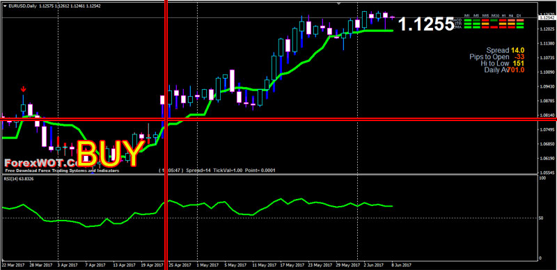 Simple-RSI-StochCandles-BUY