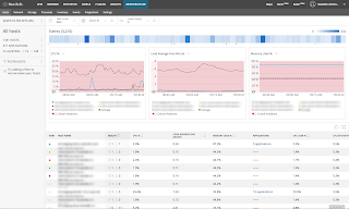 New Relic is just one of many monitoring systems that can instrument your software.