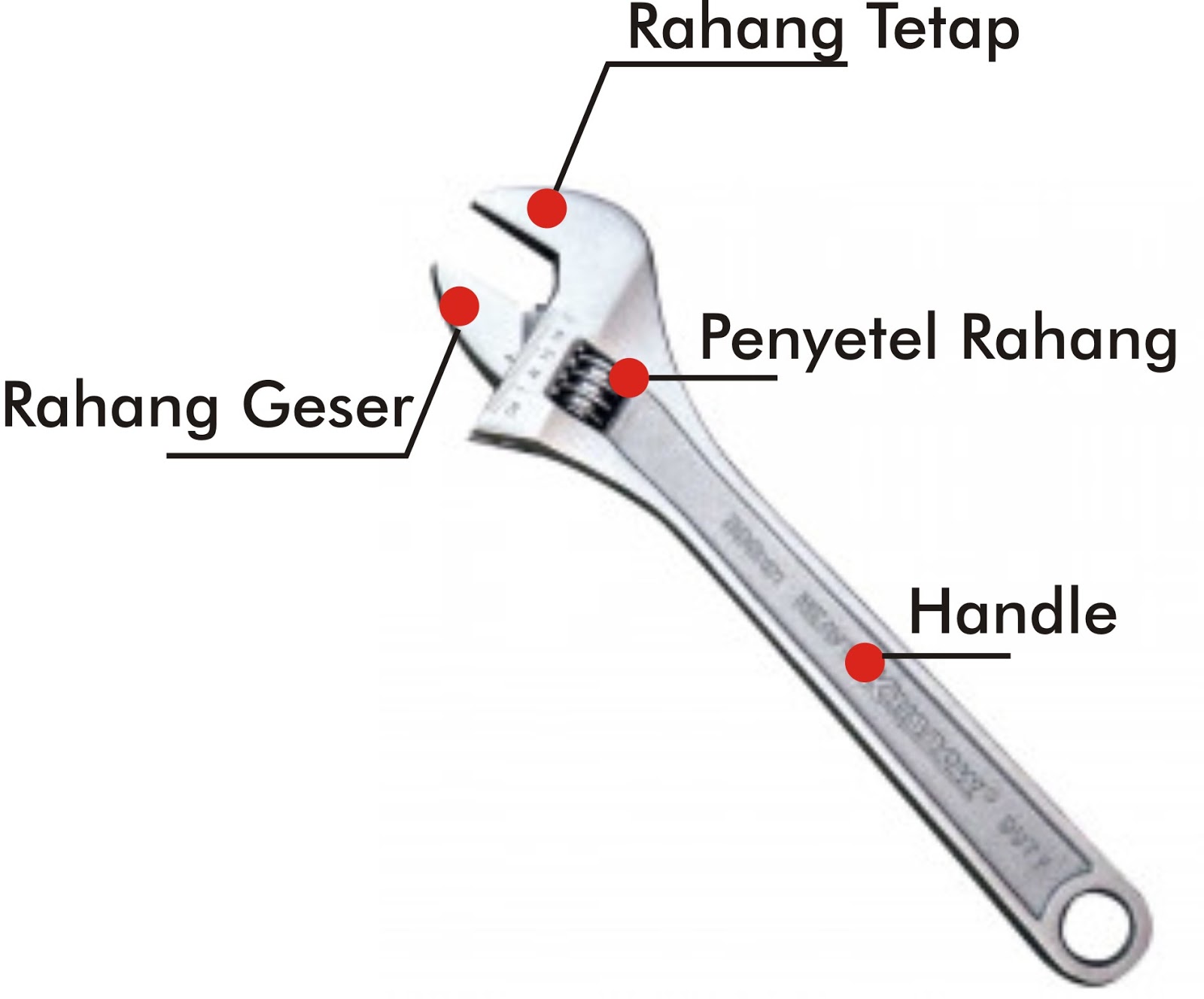 Cara Menggunakan Kunci Inggris ( Adjustable Wrench ) Yang Baik Dan