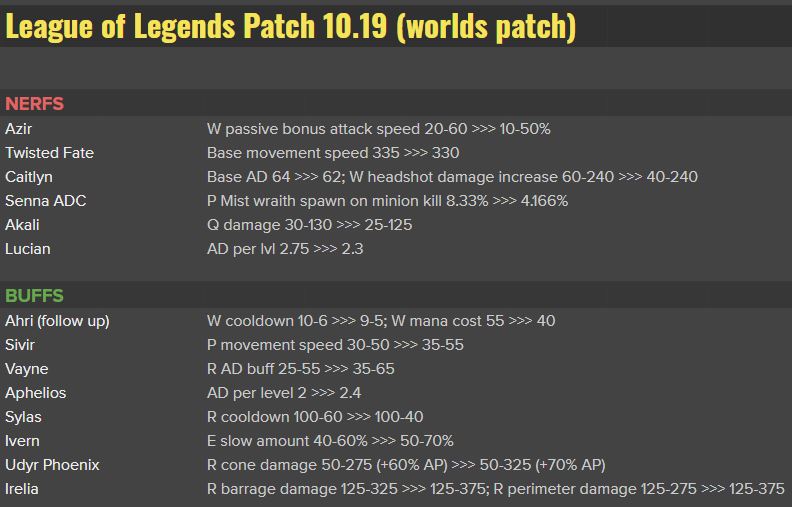 Surrender at 20: Patch 10.19 & TFT Notes