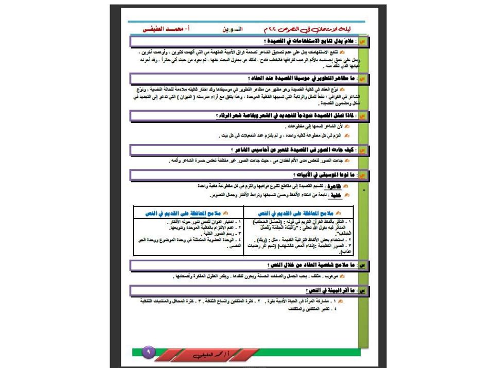 تعليقات النصوص من واقع كتاب المدرسة والنماذج الوزارية للثانوية العامة ٢٠٢٠ أ/محمد العفيفى