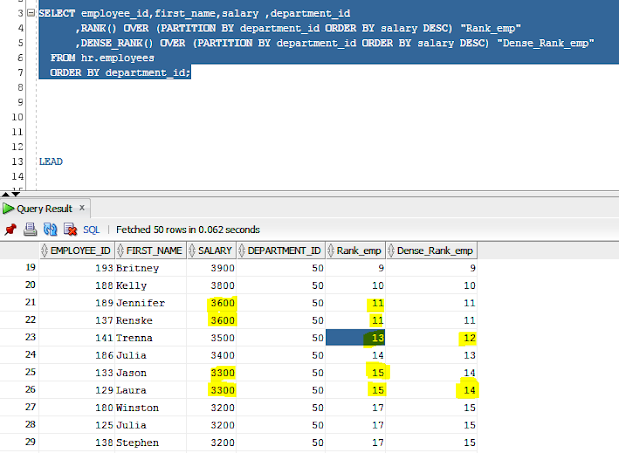 Analytical Functions in Oracle SQL