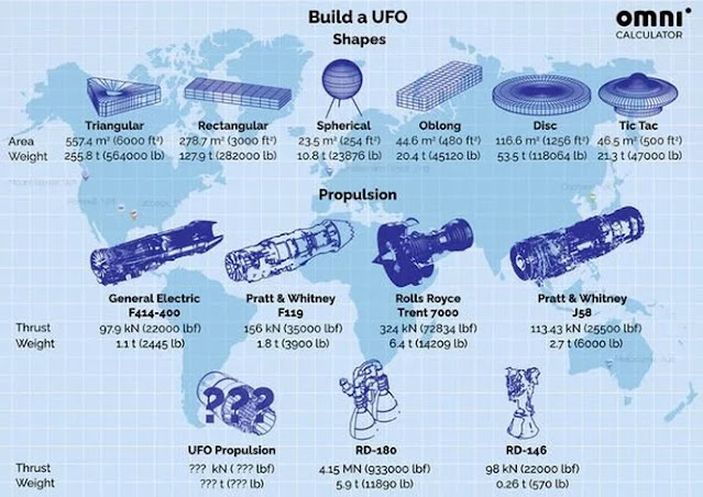 UFO có vận tốc bao nhiêu? Giới khoa học đã đưa ra manh mối