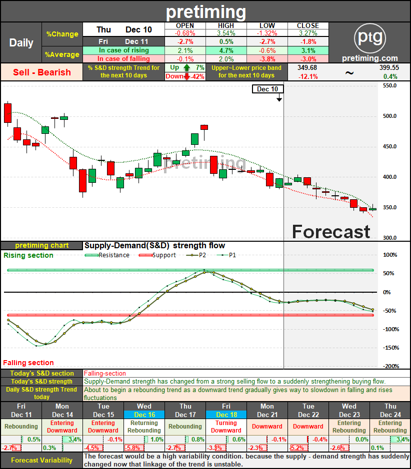 pretiming zm stock price