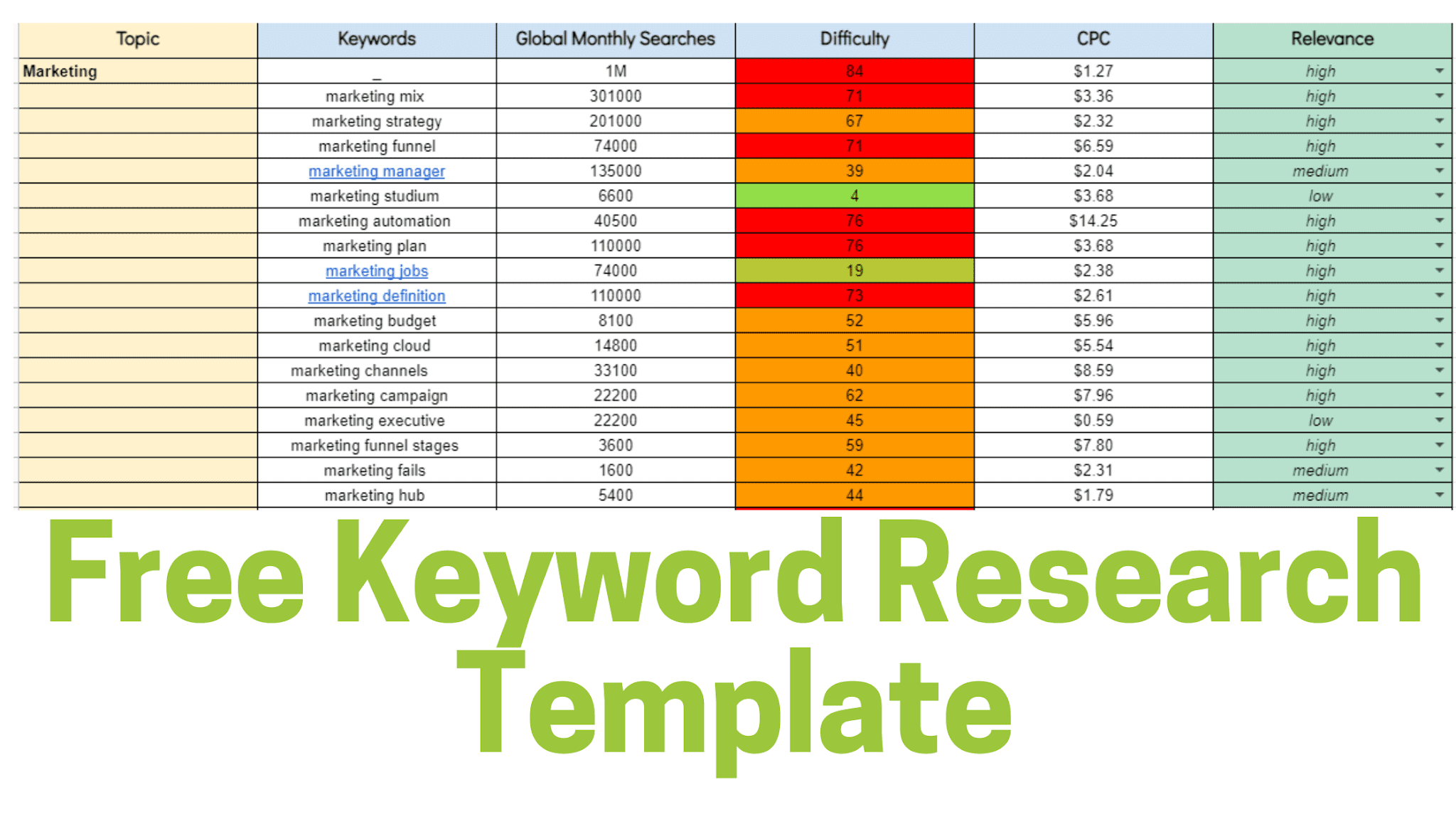 Free Keyword Research Template