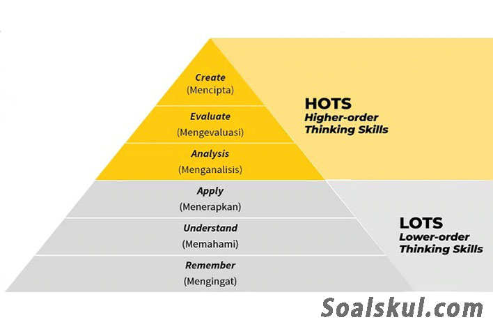 Pembahasan Lengkap Seputar Contoh Soal Tipe Hots Soalskul
