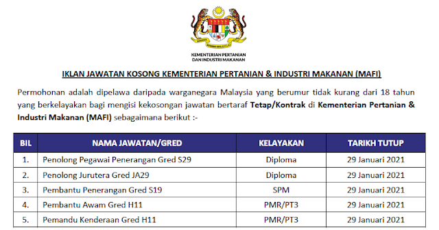 jawatan mafi 2021