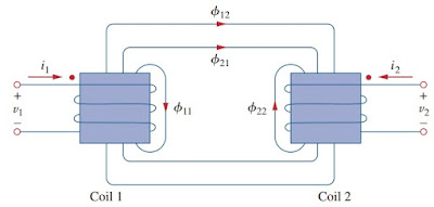 Mutual Inductance and Dot Convention