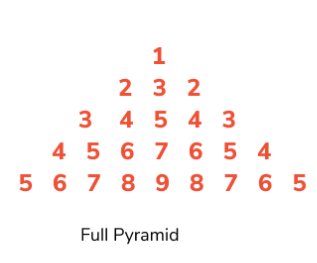 BEGINNER's TRICKY NUMBER FULL PYRAMID