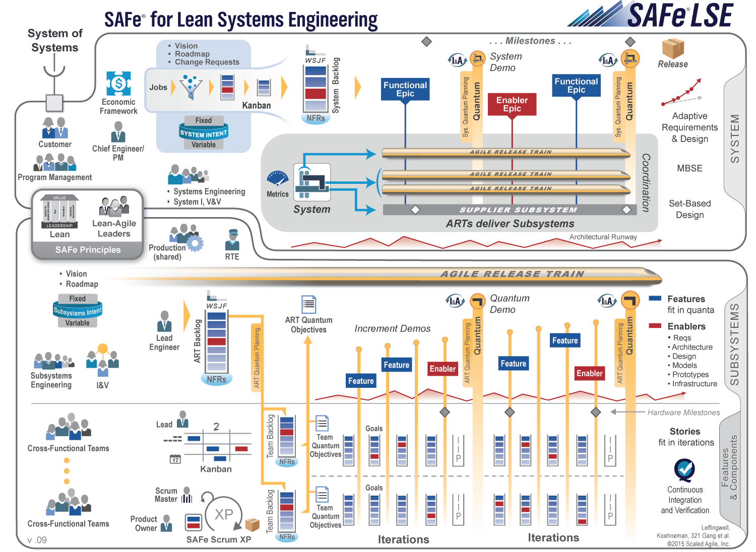 Blog de un apóstol de Scrum y Kanban: ¿SAFe® es un marco empírico en ...