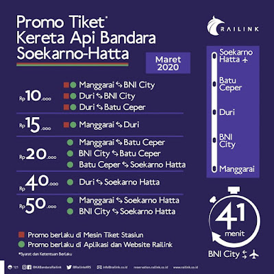 cara tips beli tiket kereta api bandara soekarno hatta online via website railink smartphone nurul sufitri travel lifestyle blogger review