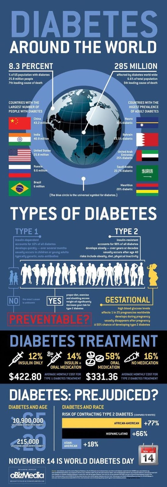 Controlling Diabetes Without Medicine