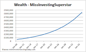 MissInvestingSuperstar’s journey to £800,000