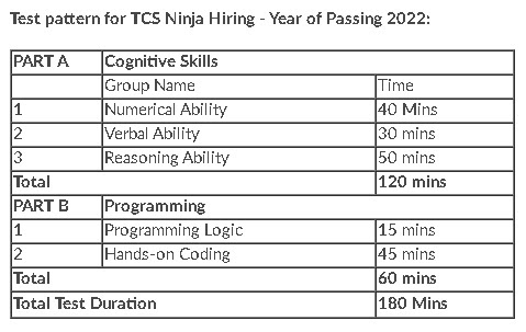 Placement Guide: TCS Ninja Hiring - 2022 Passing Students (Register End